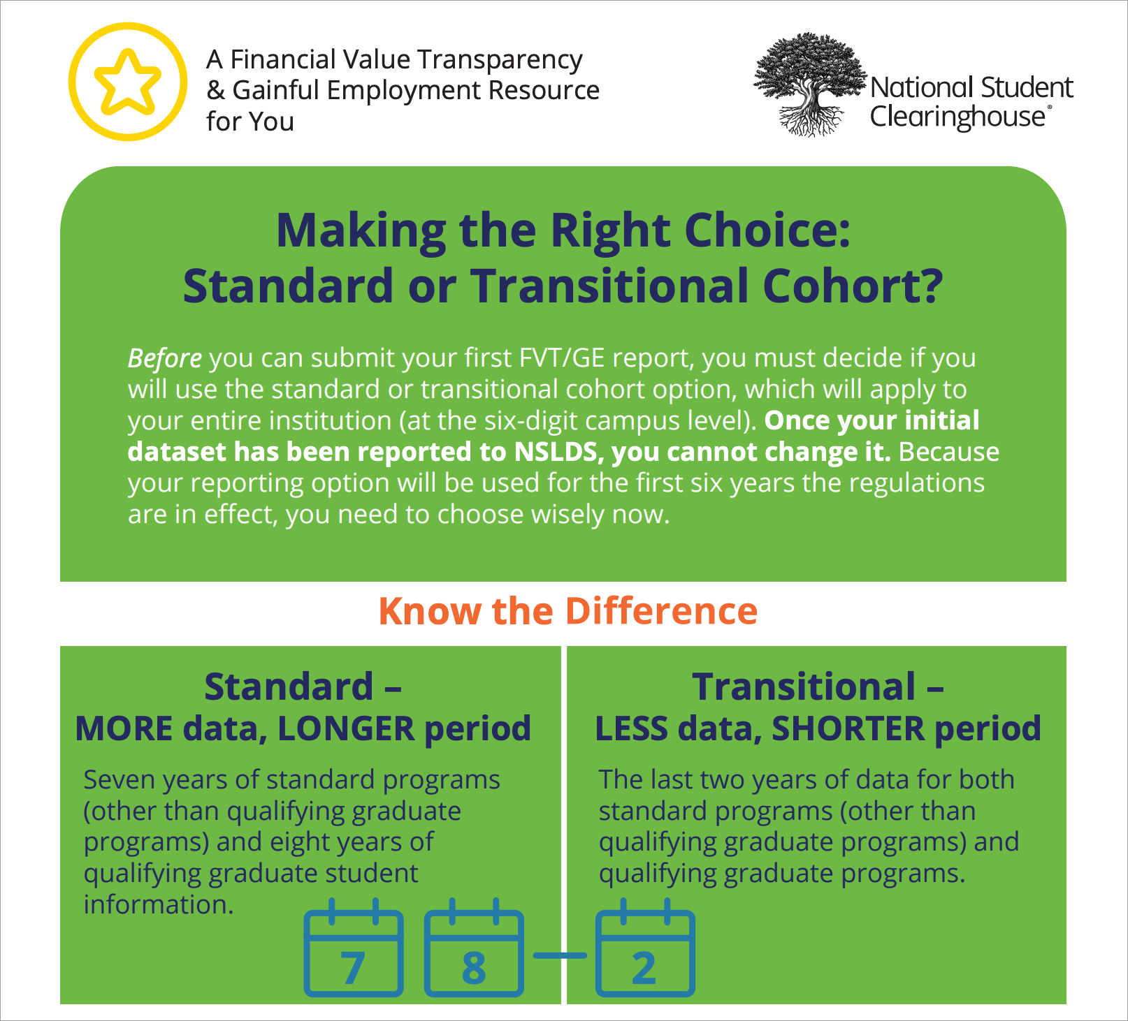 Making the Right Choice: Standard or Transitional Cohort infographic